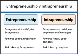 innerpreneurship