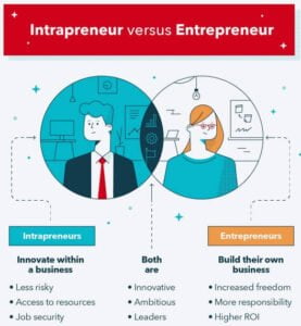 Intrapreneur vs Entrepreneur