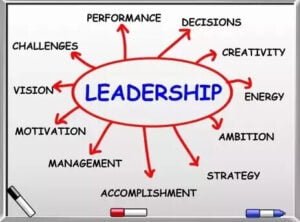 leadership requires a combination of many soft skills facets