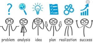 Problem solving should use a forward moving process to reap your accomplishment