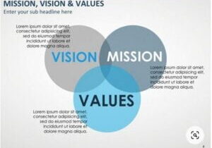 vision-mission-values
